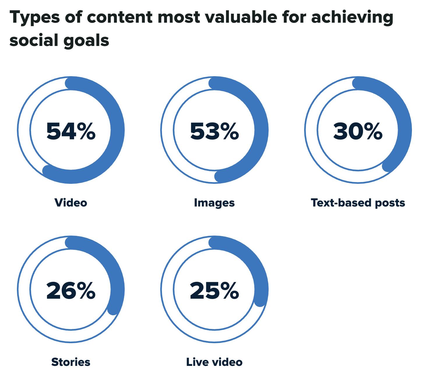 Affordable-multichannel-marketing-tactics-for-shopify-business-owners-3