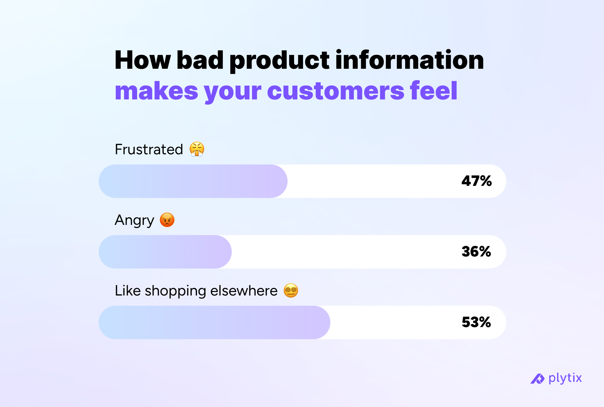 PIMforomnichannelretail-Graph-Blog