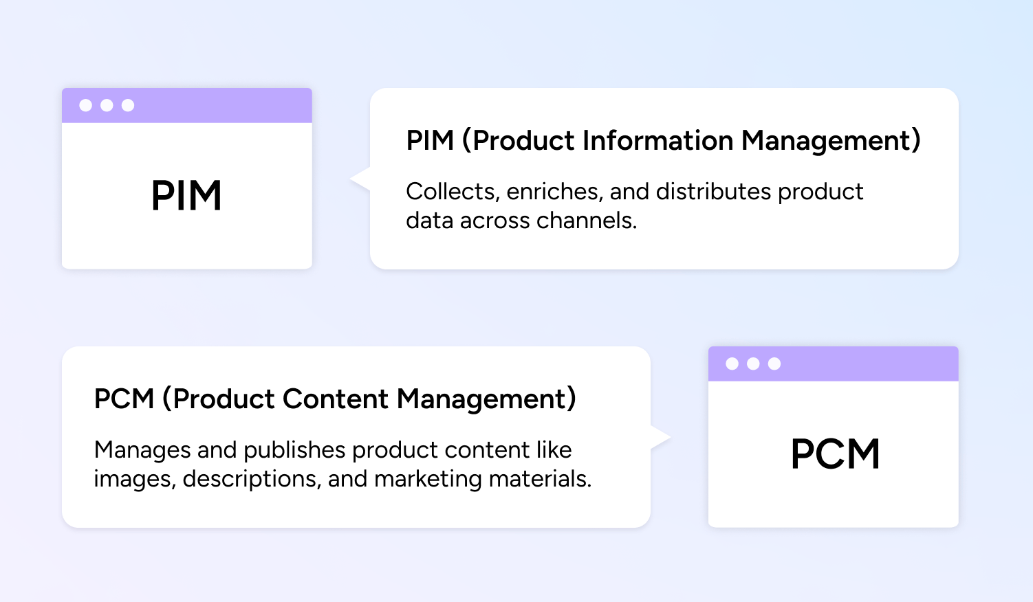 PIMvsPCM-infographic-blog
