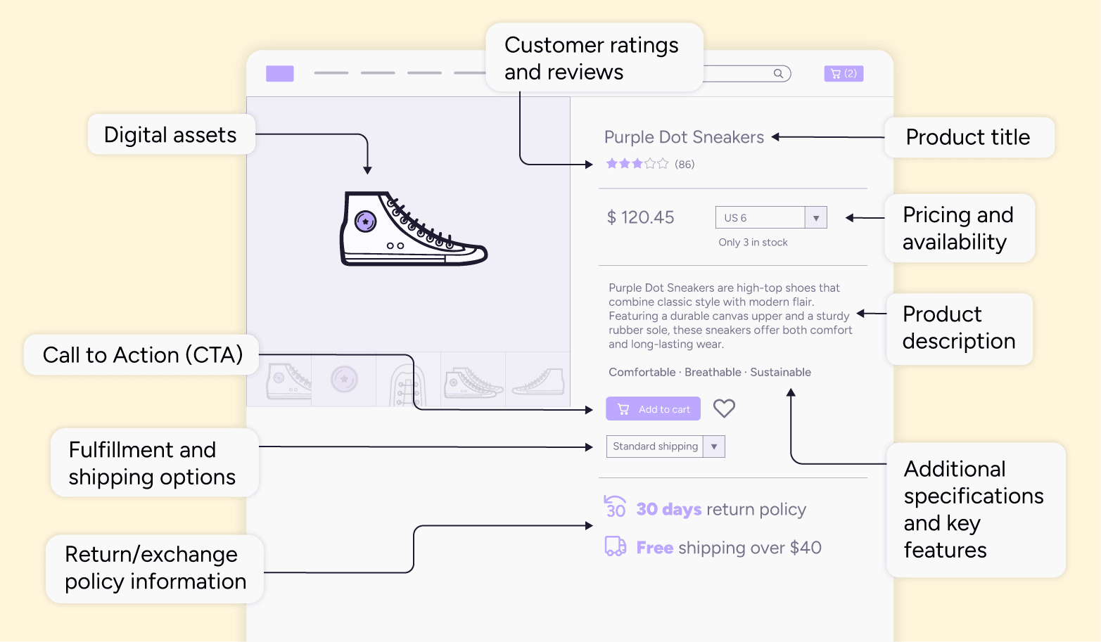 ecommerce product details page components