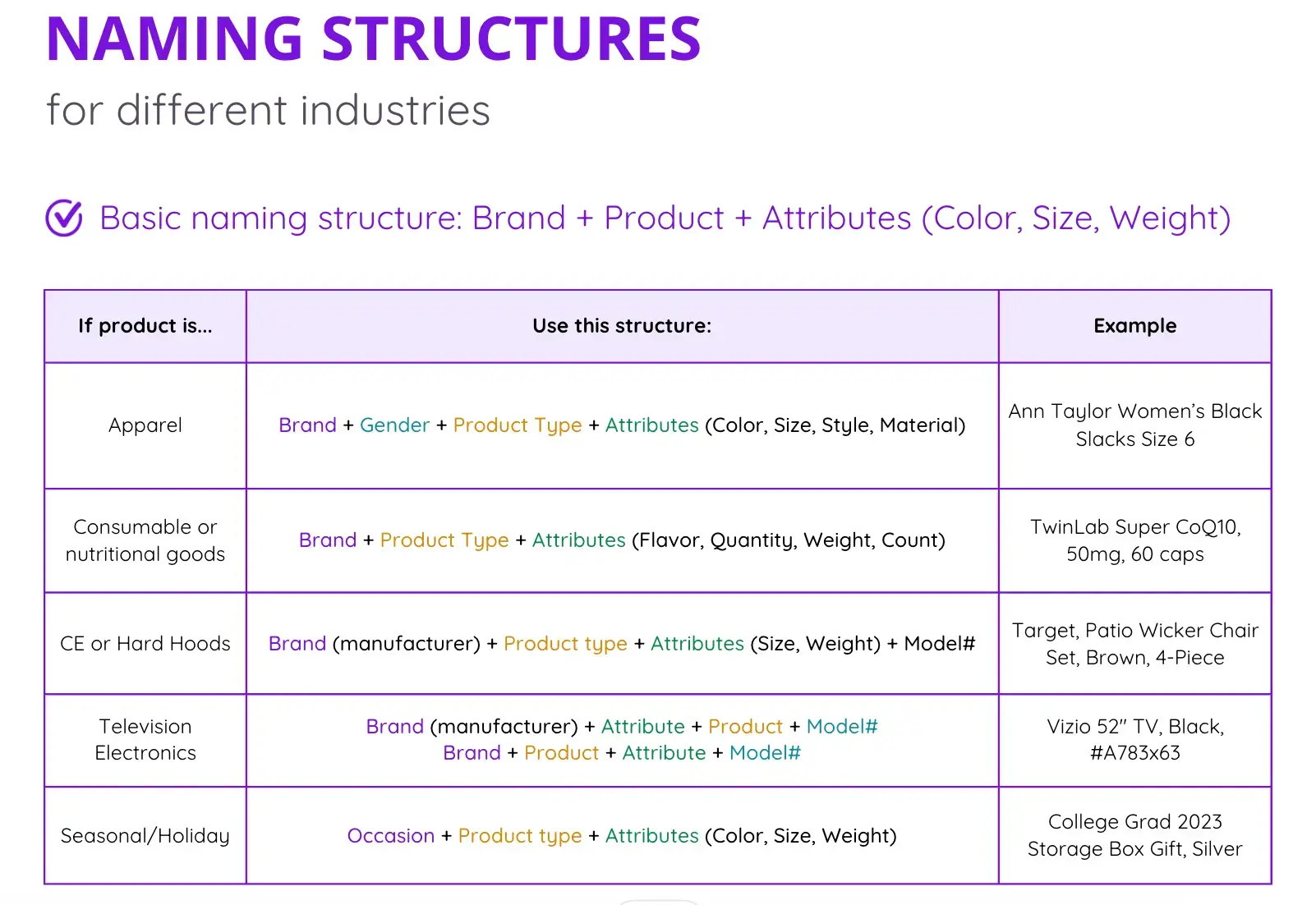 Formulas and examples for how to optimize your Google Shopping product title