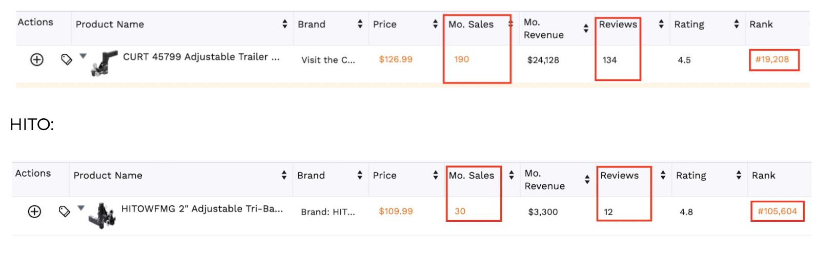 Tips-to-improve-your-rankings-and-win-the-amazon-buy-box-1