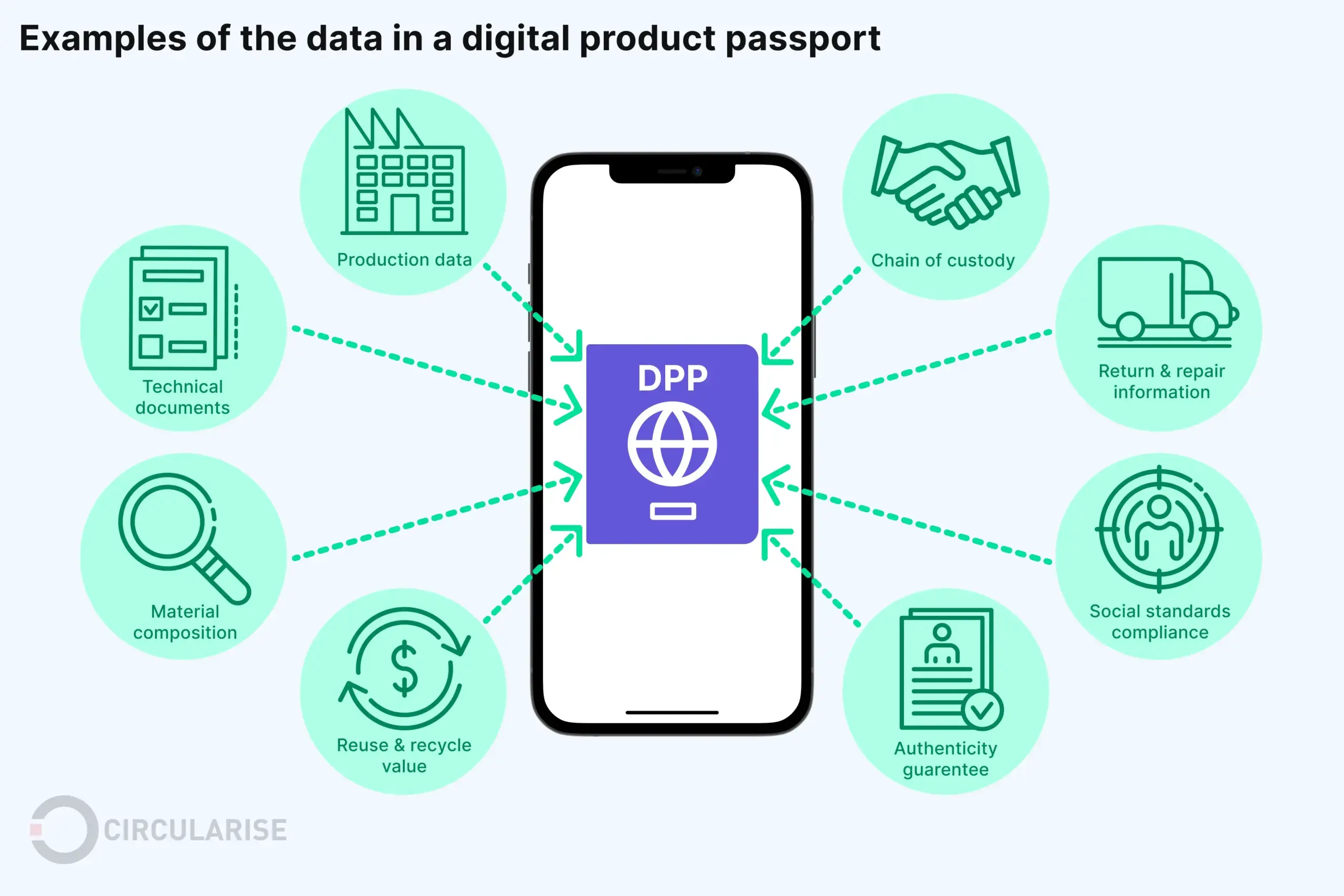digital-product-passport-dpp-2