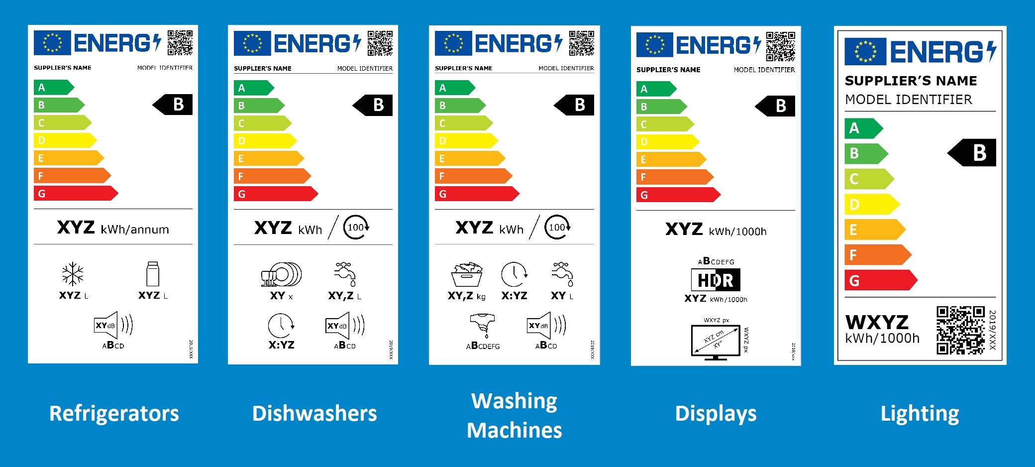 EU Energy labels for different types of electronics