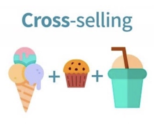 Cross -selling ice cream, muffin and cold drink