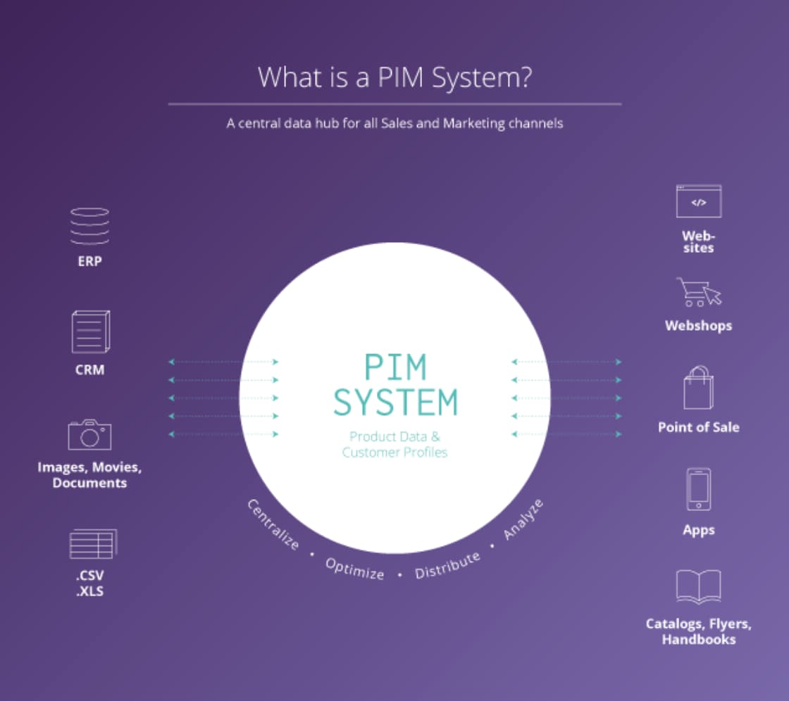 Multichannel management: why retailers need it for ecommerce success