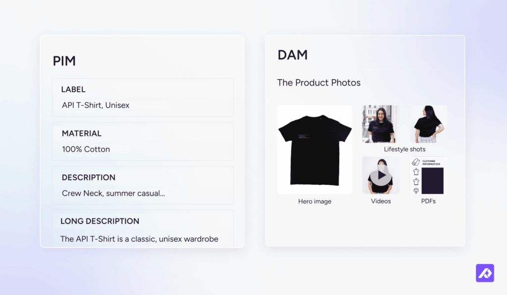 Split illustration showing structured product data on the left and organised product images on the right