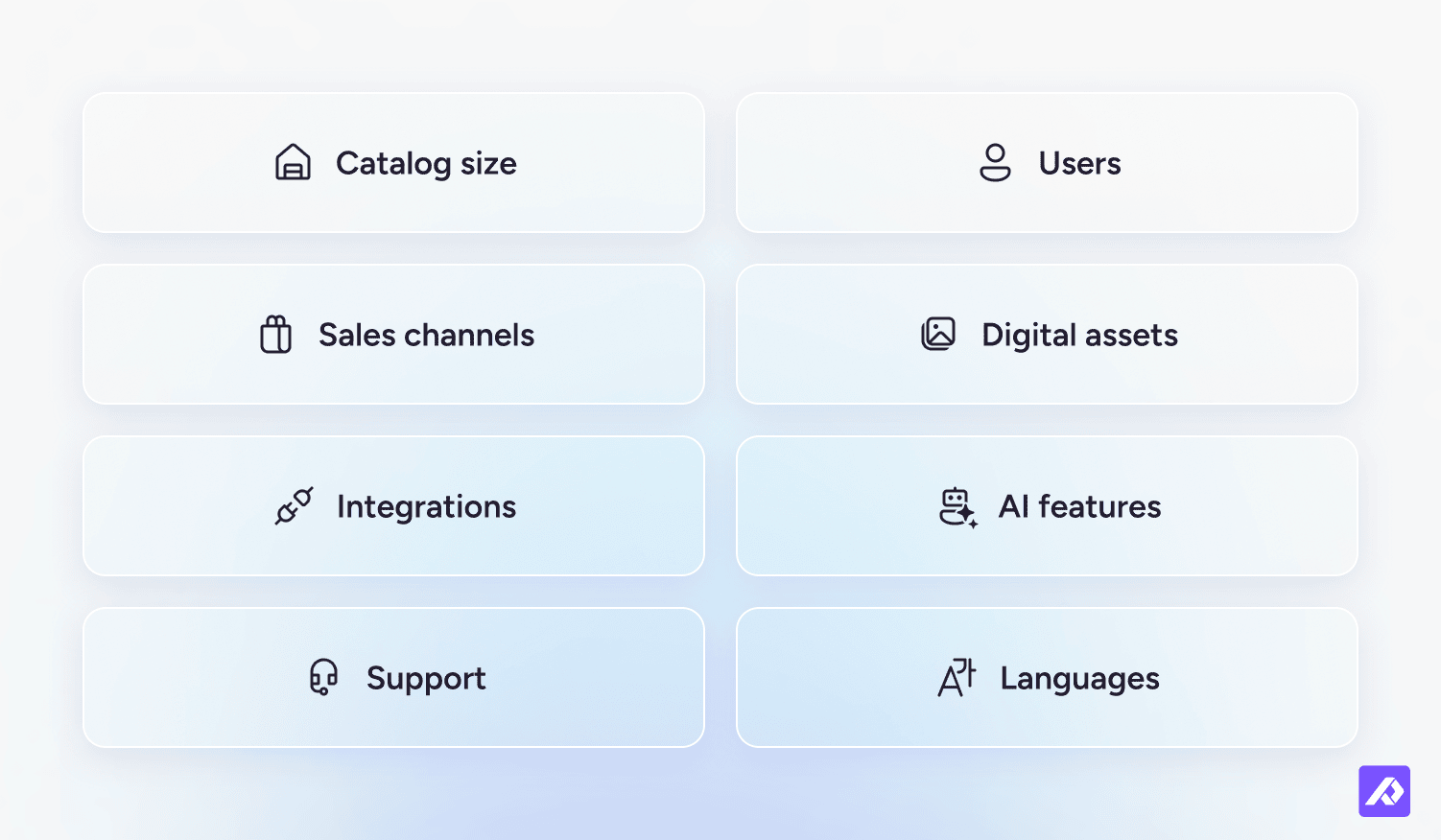 Eight factors that affect PIM pricing: catalog size, users, sales channels, digital assets, integrations, AI features, support, and languages.