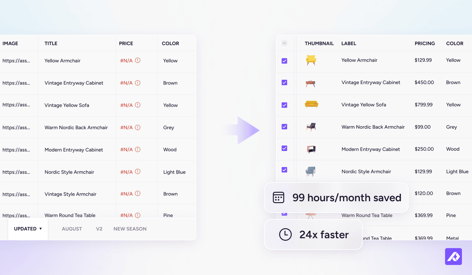 Before and after: spreadsheets versus Plytix PIM for product data — 99 hours saved per month, products to market 24x faster.