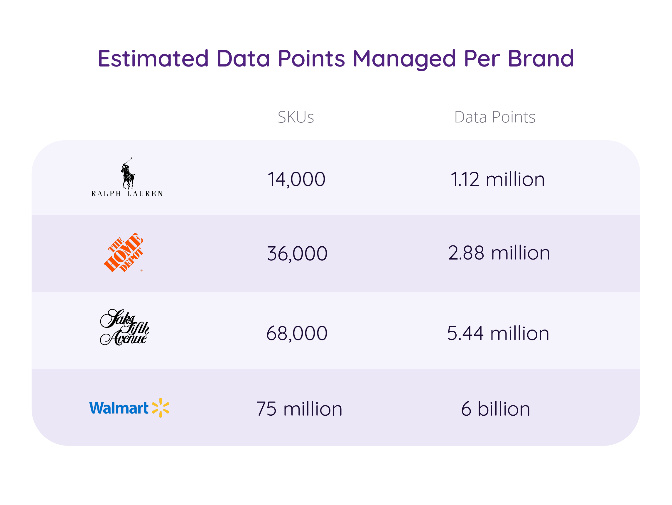 Well-known brands in graph showcasing estimated data points