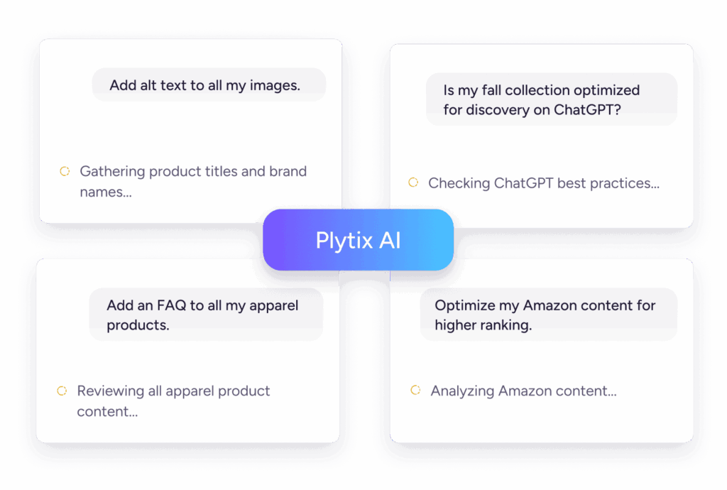 Four prompt cards demonstrating Plytix AI agent tasks like adding alt text, checking ChatGPT discovery, adding FAQs, and optimizing Amazon content.