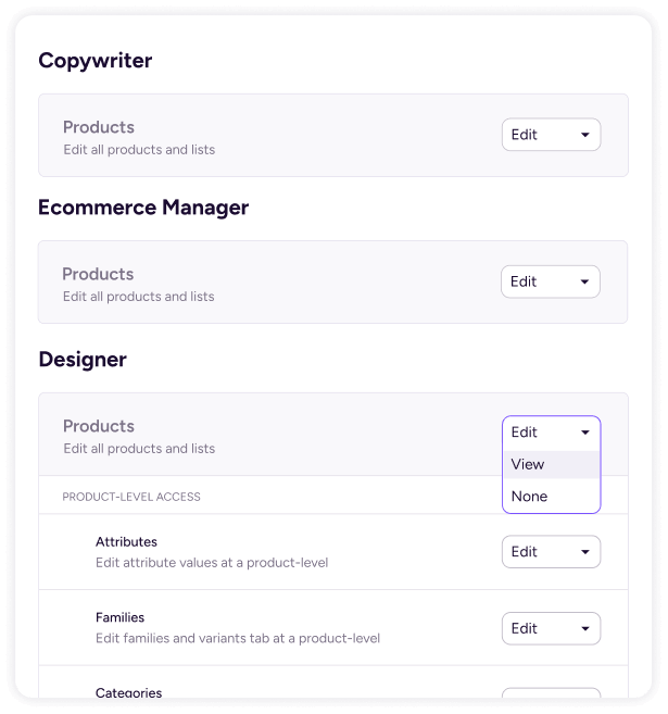 Plytix user roles panel showing Edit, View, or None product permissions for Copywriter, Ecommerce Manager, and Designer.